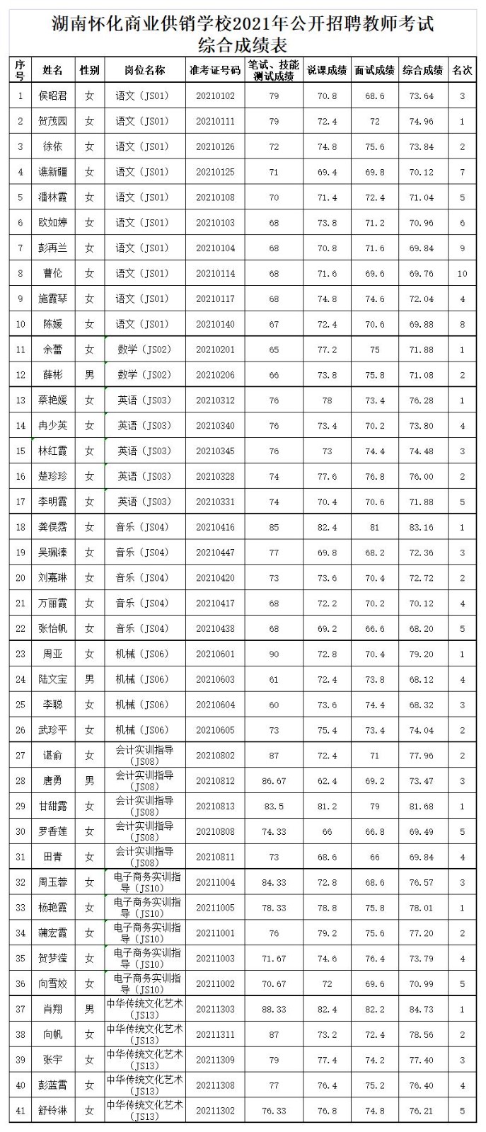 成绩汇总(5).jpg